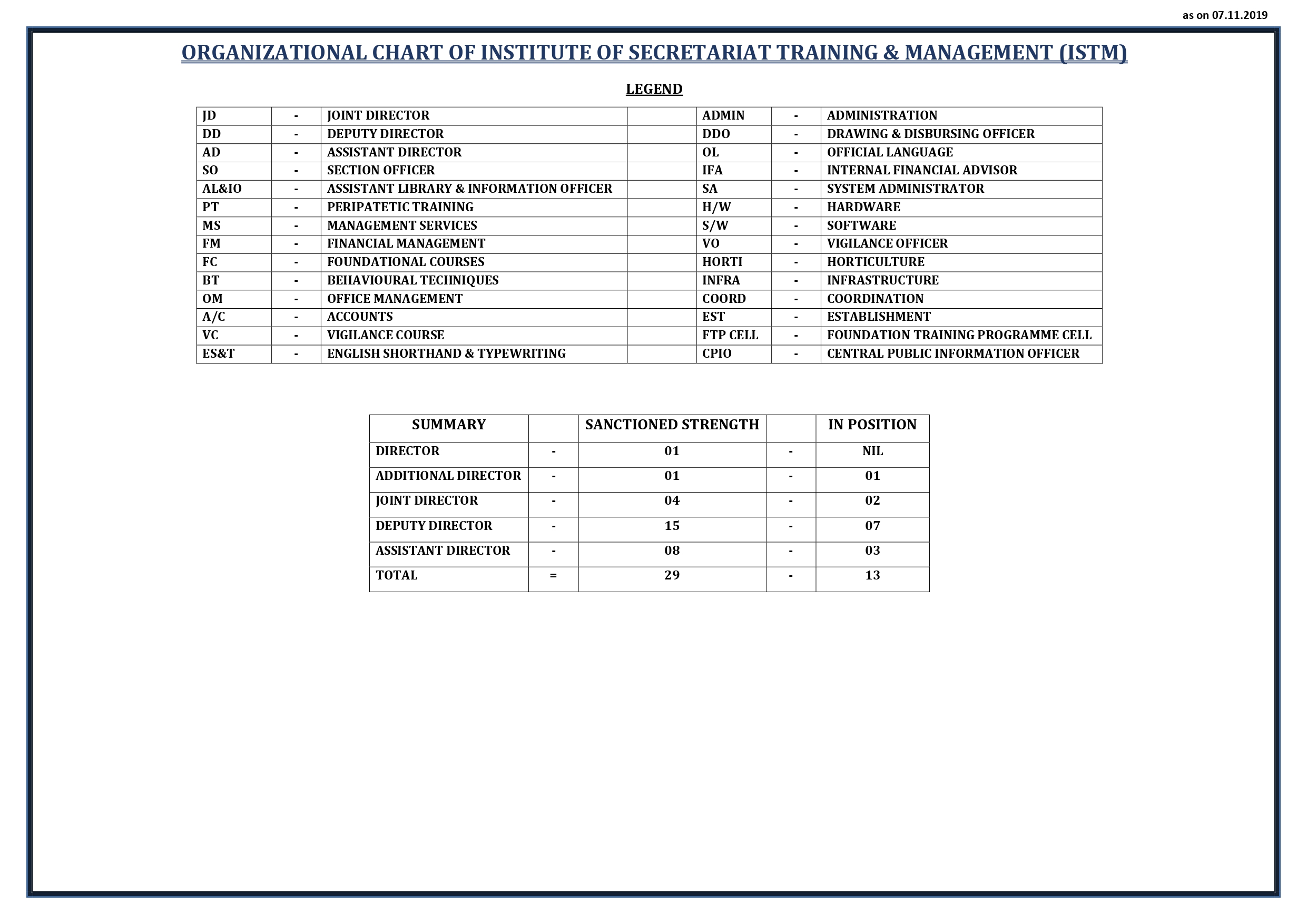 Mha Org Chart